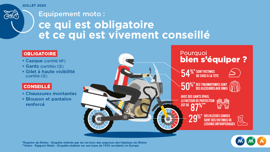 infographie équipement conseille et obligatoire à moto